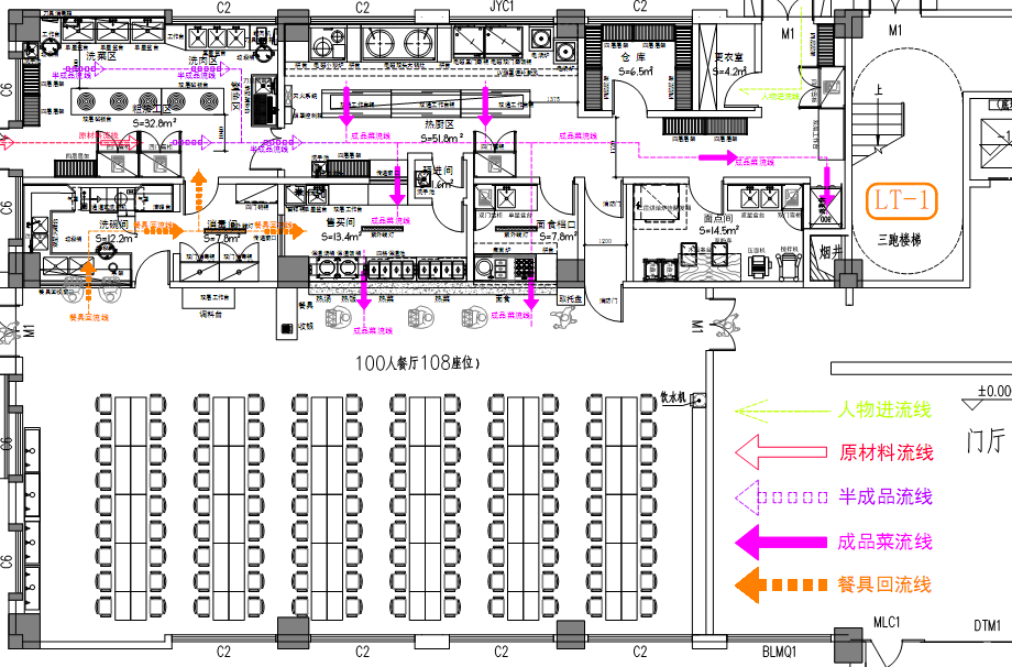 珠海全电厨房项目介绍：
